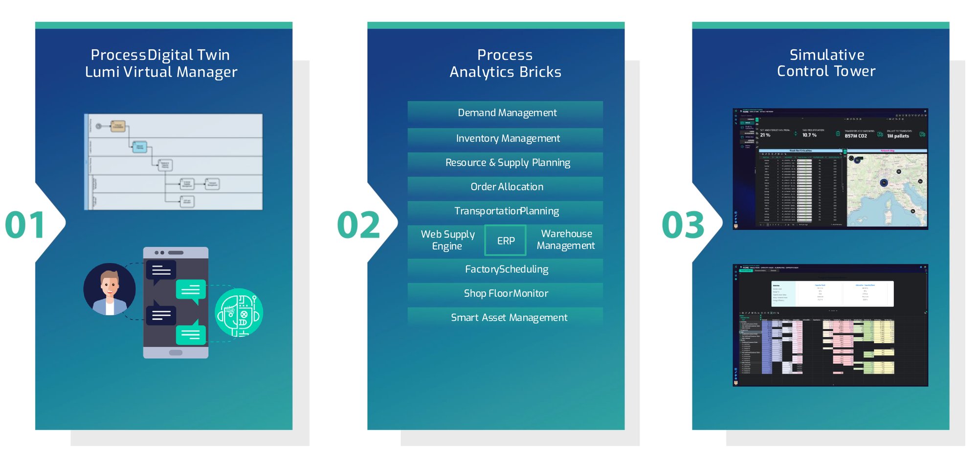 Demand Driven approach